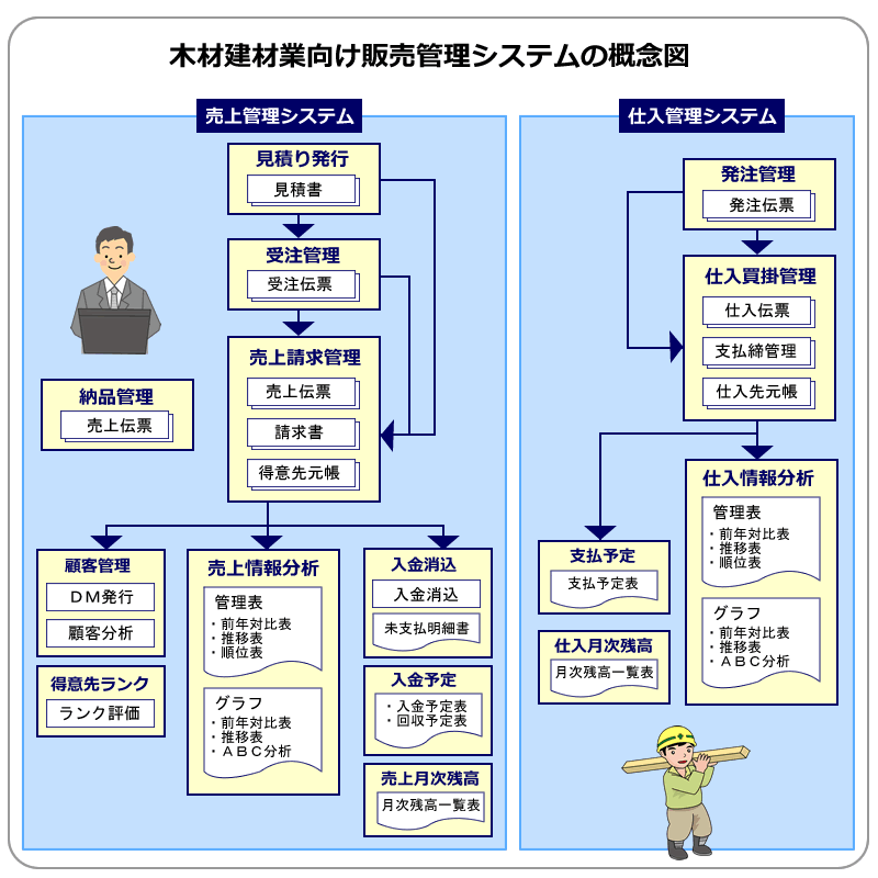 木材・建材業者向けソフト